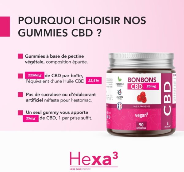 Gummies CBD